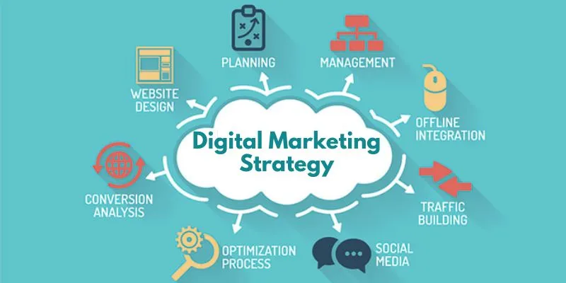 Digital Marketing Strategy Framework